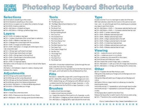 Photoshop Keyboard Shortcuts Cheat Sheet Pdf Includ Vrogue Co