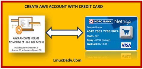 Please remember that aws will test your card with. How to create aws account without credit card | Cloud computing services, Virtual credit card ...