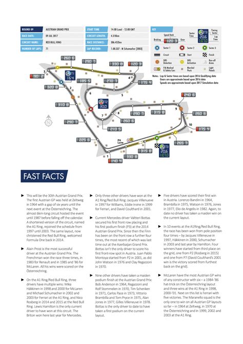 Follow live text and audio commentary from third practice and qualifying at the austrian grand prix. F1 Austria Track Map - F1 Auto Moto