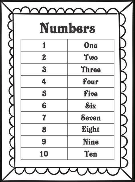 Numbers 1 To 10 Spelling
