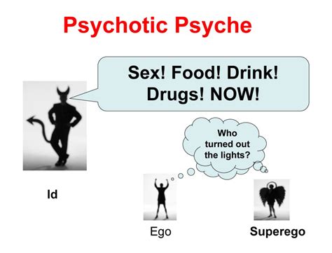 Id Ego And Superego Freud And Examples