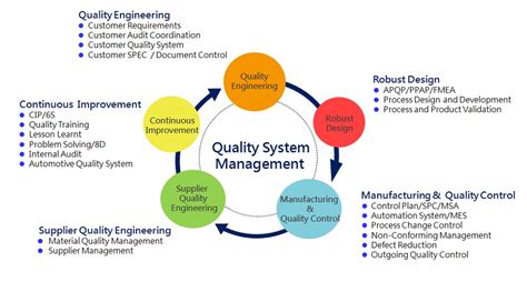 Product Design Engineering On Quality Engineering Perspectives Binus
