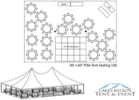 How To Choose The Right Size Rental Tent Lakes Region Tent And Event