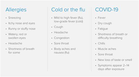 Cold Or Allergies 4 Ways To Tell