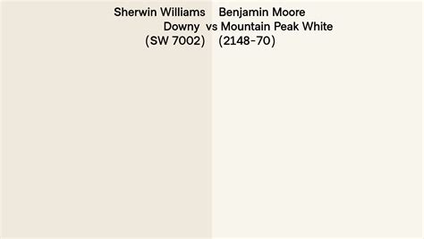 Sherwin Williams Downy Sw Vs Benjamin Moore Mountain Peak White