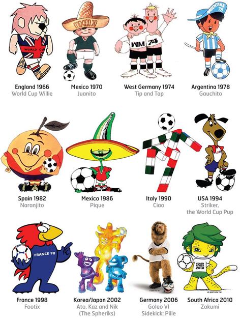 Official World Cup Mascot Footy Design