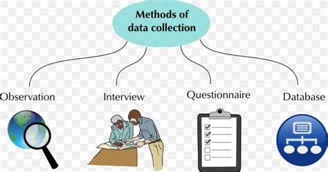 6 Techniques Of Data Collection In Research Knowledge Base