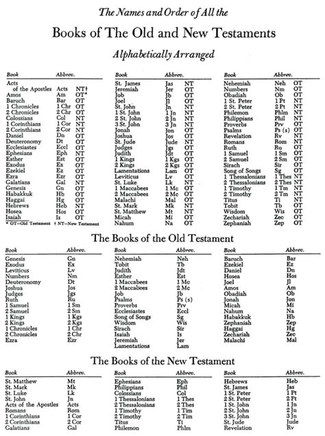 Catholic Books Of The Bible Printable