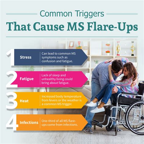 Dermatomyositis Flare Up Symptoms An Identifying Factor For