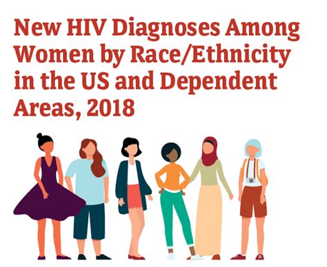 Women Gender Hiv By Group Hivaids Cdc