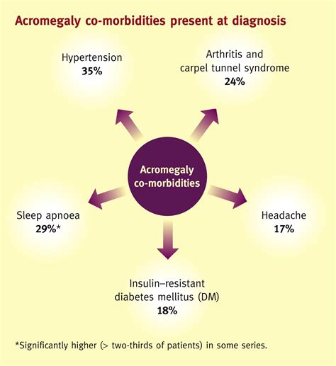 acromegaly medicine