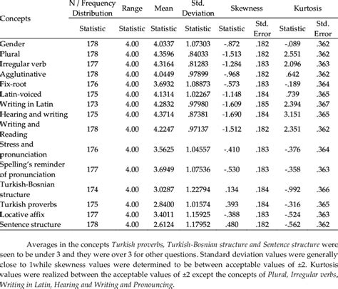 Descriptive Statistics Download Table