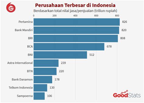 perusahaan judi di indonesia