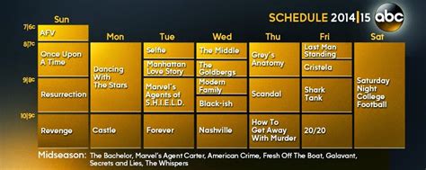 13 New Series For Abc 2014 2015 Abc Schedule