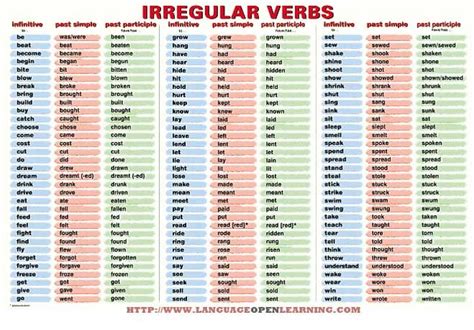 The Irregular Verbs Chart Is Shown In Red And Green
