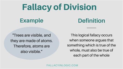 Fallacy Of Division Logical Fallacies Logic And Critical Thinking Logic