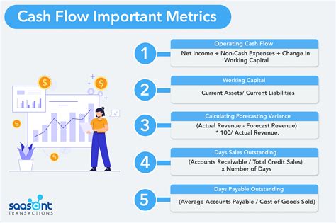 5 Key Metrics To Track For Effective Cash Flow Monitoring - The