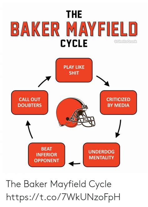 Never take a moment for granted. Rex: Baker Mayfield "overrated as hell" - Page 18 - New ...