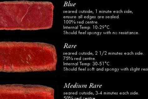 Infographic The Ultimate Steak Doneness Chart