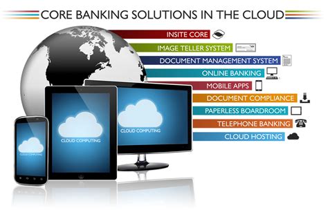 Core Banking System | Ranial