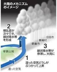 The website collected by this website comes from the. 線状降水帯 九州豪雨発生時