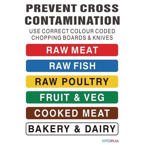 Hygiplas Colour Coded Wall Chart for Australia 100m consumers helped this year.