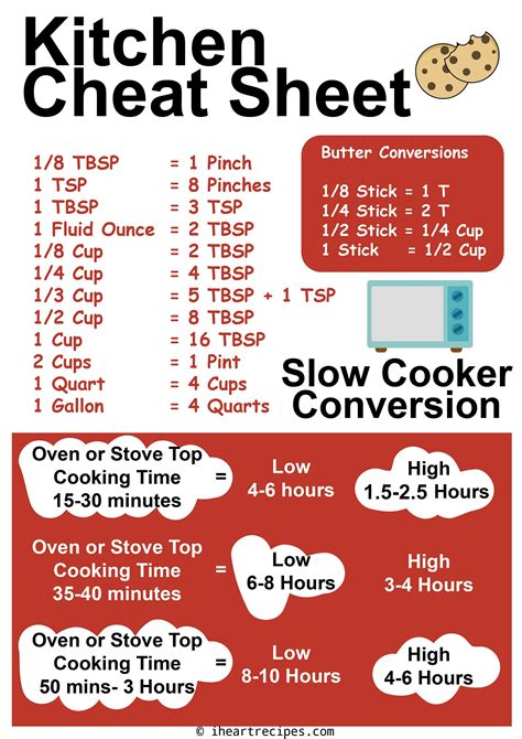 Kitchen Cheat Sheet Baking Tips Cooking And Baking Cooking Recipes