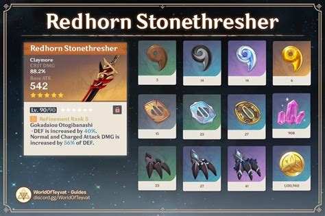 Genshin Impact 33 Redhorn Stonethresher Complete Guide