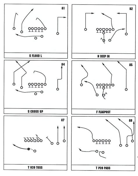 John Madden Football Offensive Playbook Page 15 Flag Football Plays