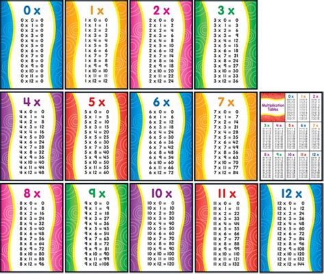 Printable 1 12 Multiplication Flash Cards PrintableMultiplication Com