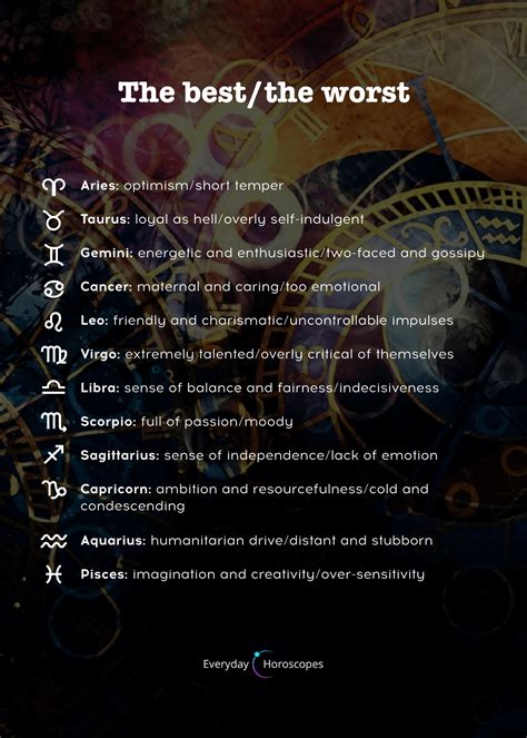 The Best And The Worst Traits Of Zodiac Signs Do You Agree