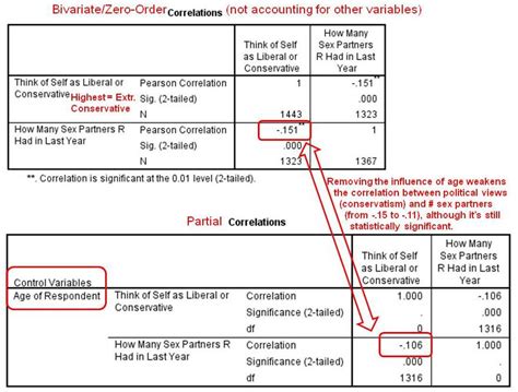 It is never appropriate to conclude that changes in one variable cause changes in another. Dr. Alan Reifman's Intro Stats Page: Partial Correlations