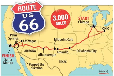 Route 66 And Interstate 40 Map South Carolina Map