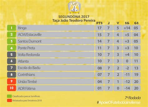 Diese statistik zeigt die begegnungen des 4.spieltags und welchen platz die teams der liga nos am 4.spieltag in der saison 20/21 inne hatten. Liga Nos Classificação - I Liga Confira Os Resultados E A Classificacao Apos A Nona Jornada / In ...