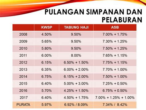 Amanah saham wawasan 2020 (asw 2020) fund was launched on the 28th of august 1996. UNIT TRUST MALAYSIA: PELABURAN UNIT TRUST TERBAIK
