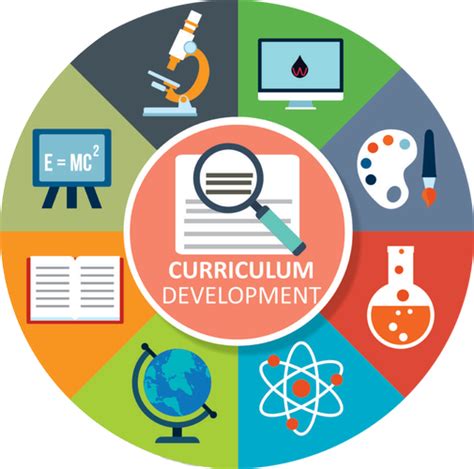 The colonial period before the outbreak of world war ii. Curriculum Development | Innovinc Services