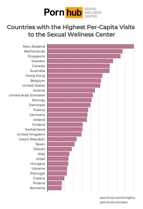 Pornhubs Sexual Wellness Center Pornhub Insights