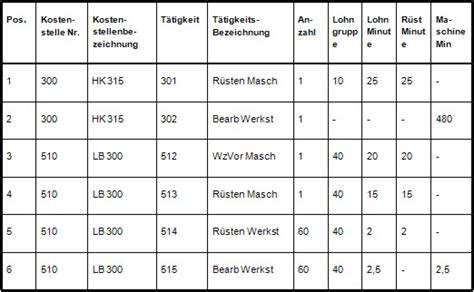 Keine komplizierten formeln keine statischen tabellenblatter und das beste. Arbeitsplan Fertigung Vorlage