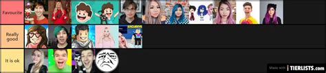 Create A Roblox Youtubers 2020 Tier List Tiermaker Vrogue