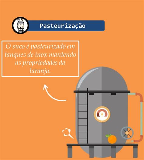 Pasteurização Do Suco De Laranja