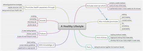 A Healthy Lifestyle Xmind Mind Map Template Biggerplate