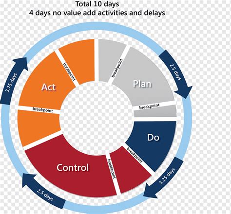 Pdca Cycle Examples Continuous Improvement