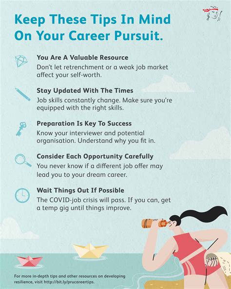 Financial consultant responsibilities include forecasting costs and revenues, conducting risk analyses for financial plans and evaluating capital expansion options (e.g. 5 job hunting tips in Singapore during COVID-19 ...