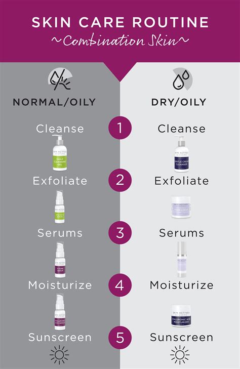 How Do You Take Care Of Combination Skin Skin Actives Combination