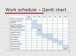 Gantt charts are key to successful projects; Image result for example gantt chart for research proposal ...