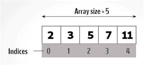 How To Init An Array In Java Made Simple Mastertheboss
