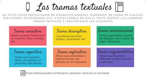 Funciones Del Lenguaje Y Tramas Textuales Interactive Worksheets By