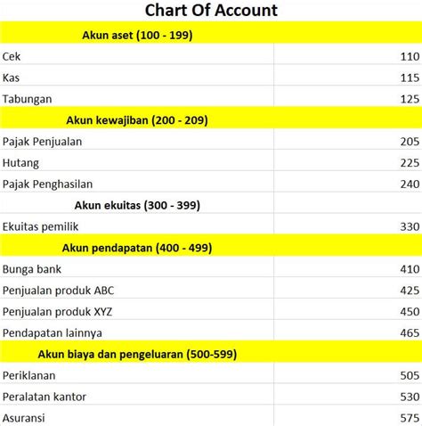 Coa Atau Chart Of Account Berikut Adalah Pembahasan Lengkapnya