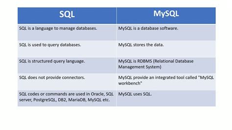 Sql Vs Mysql Difference Between Sql And Mysql Database Youtube