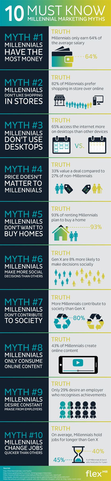 Infographic 10 Must Know Millennial Marketing Myths